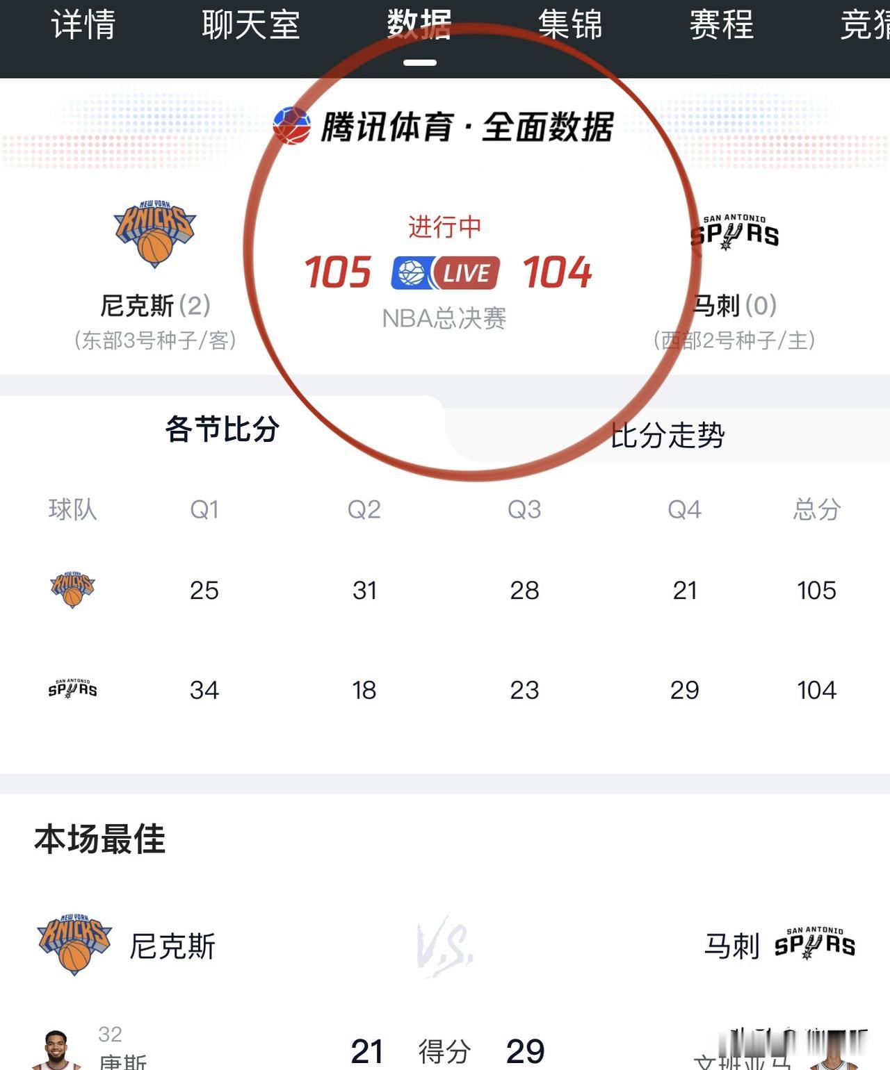 马刺一分之差输掉比赛！
尼克斯105-104G2再下一城！
最后1'24＂决定了