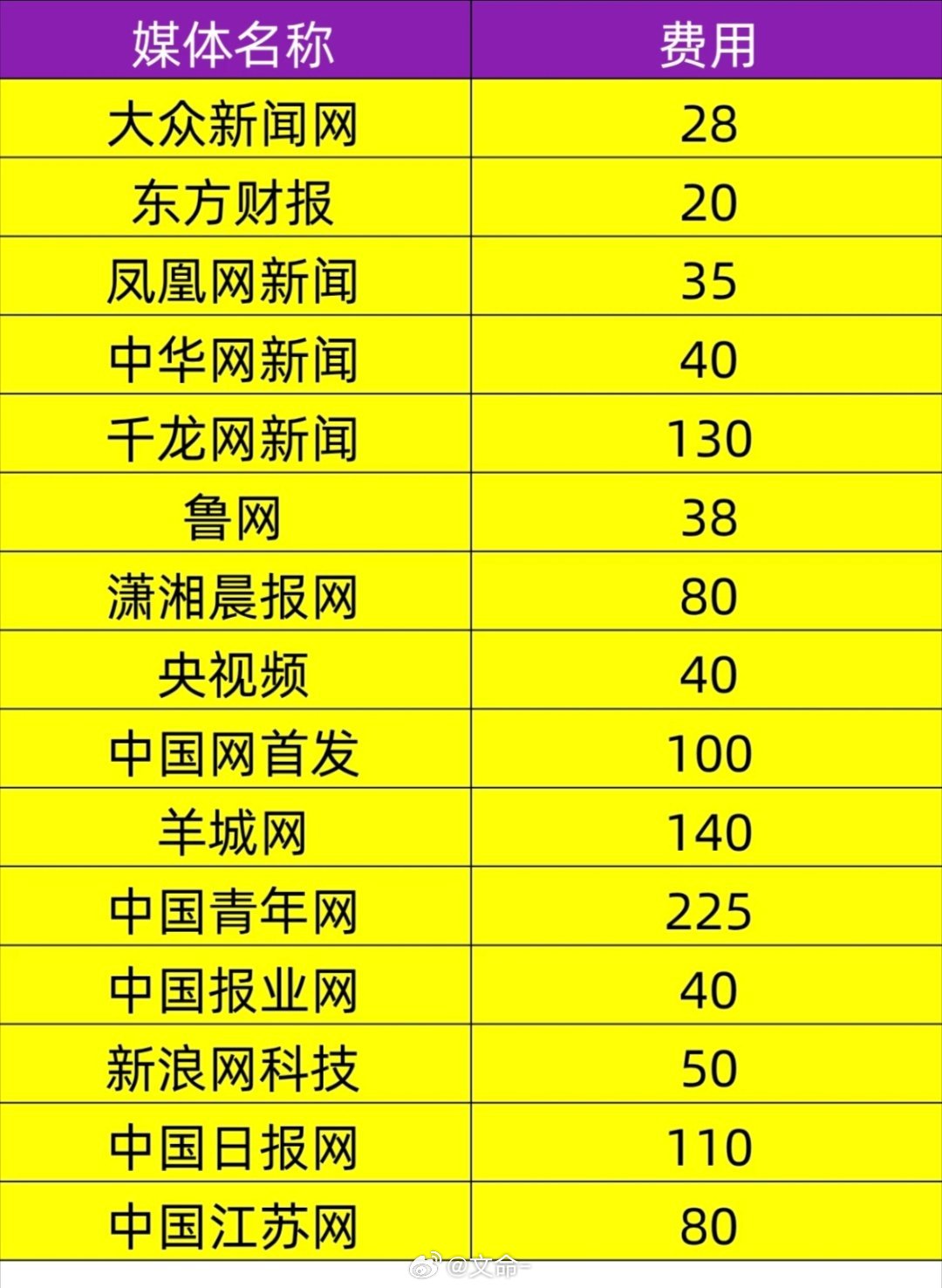 网页端媒体这么便宜啊，好家伙 