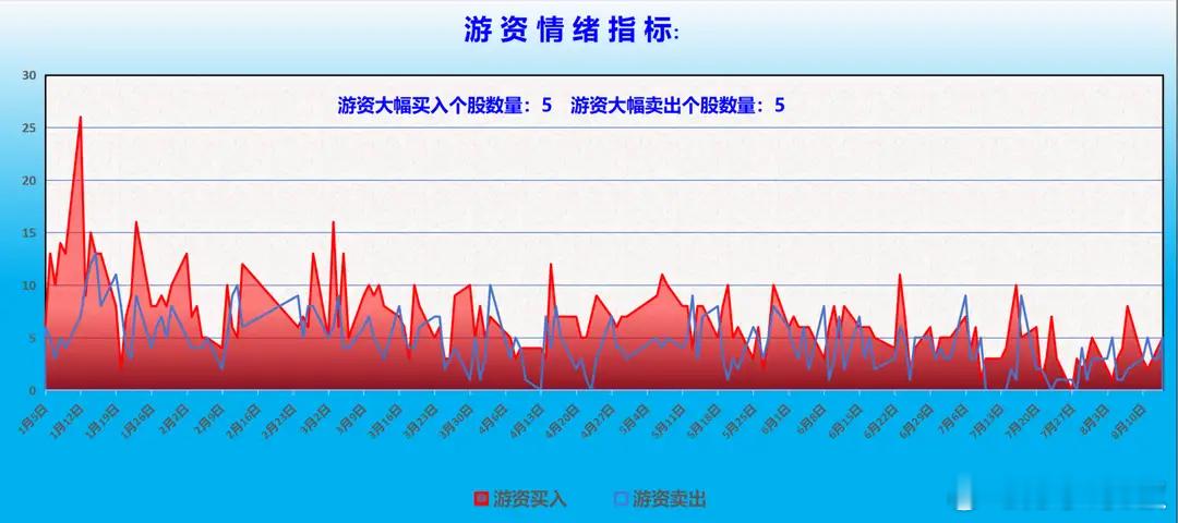 一、游资大佬：躺平休息静待市场变盘！本周一，一线游资席位净买入超过1000万的个