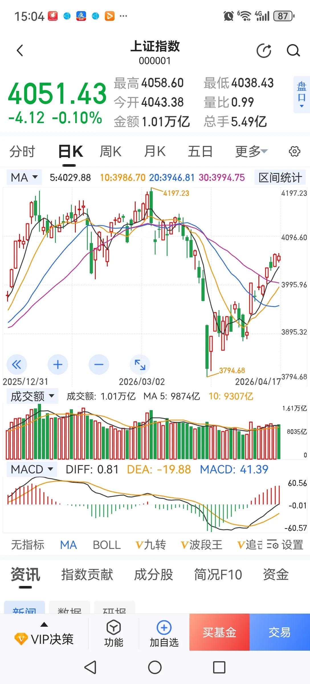在股市呆久了，慢慢就感觉到无论你怎么小心，总有一款镰刀能收割到你。不知大家可有同