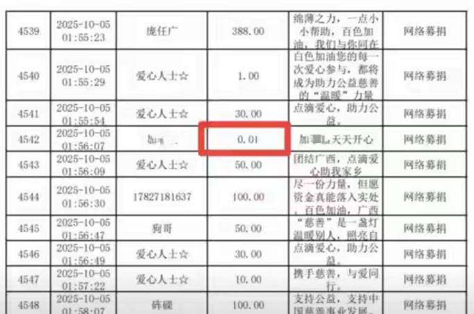 23万粉丝博主为百色抗洪捐1分钱，有网友称“这是侮辱”，慈善部门工作人员：爱心不