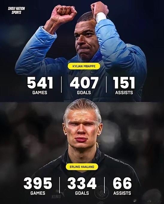 基利安・姆巴佩与埃尔林・哈兰德 — 职业生涯数据：姆巴佩：407 球 151 助