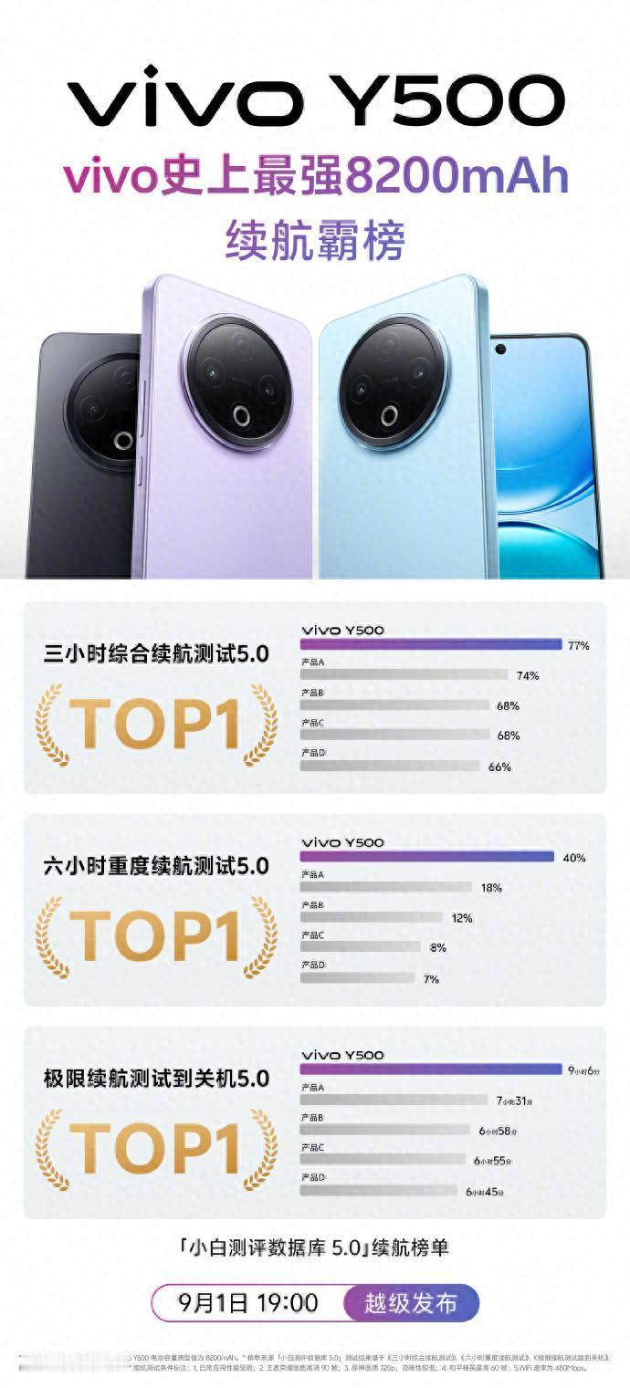 9月1日晚7点，vivo Y500惊艳登场！8200mAh蓝海电池超能扛，追剧通