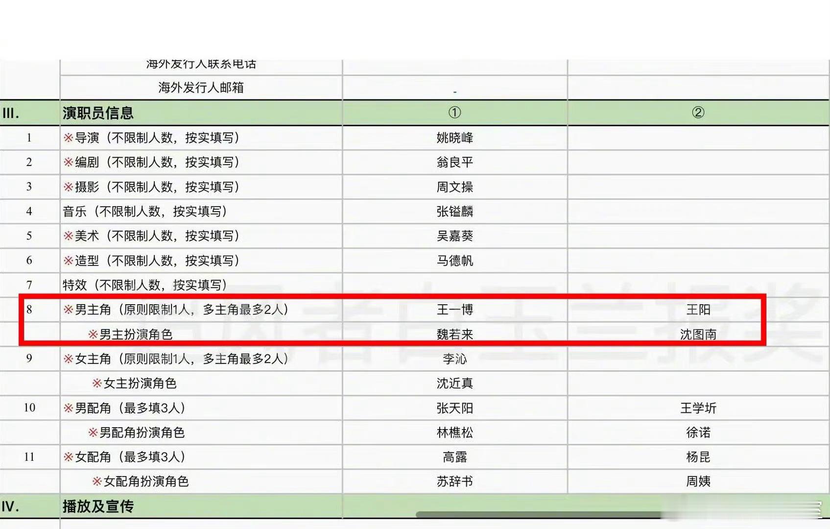 #媒体评王阳入围白玉兰# 追风者王阳不是男配吗？怎么剧组给王阳报男主角啊？还有追