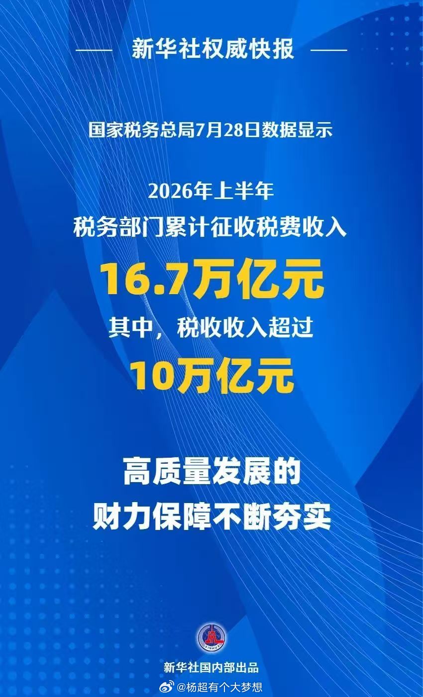 2026年上半年的税收收入是16.7万亿元，人均纳税上万