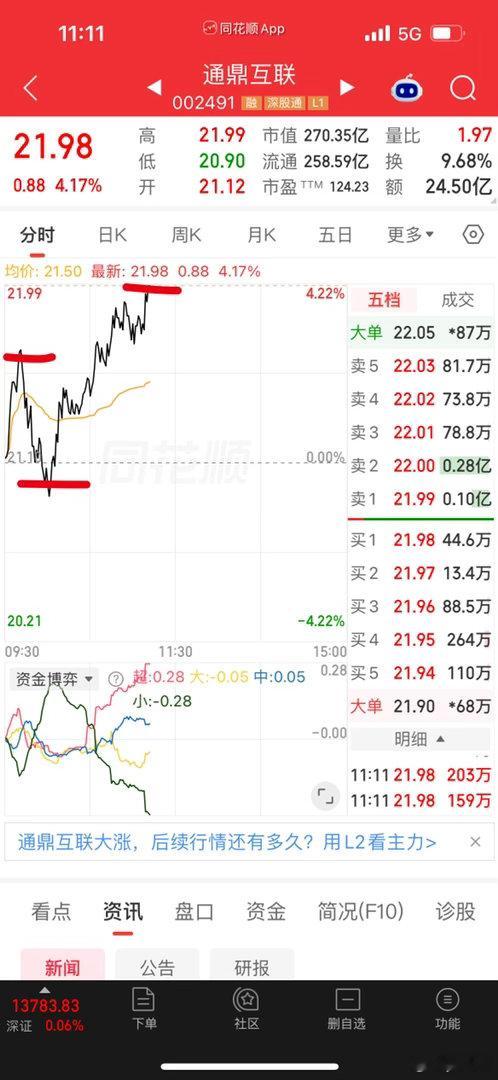 通鼎互联[加油][加油][加油]绝世好时机[给力][给力][给力] ​​​
