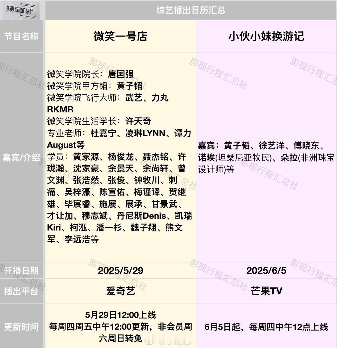 综艺《微笑一号店》《小伙小妹换游记》开播﻿综艺﻿《微笑一号店》爱奇艺5月29日1