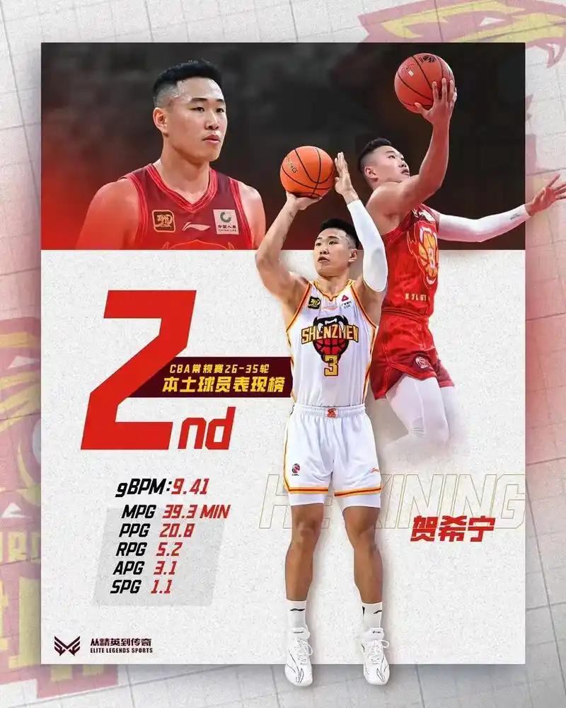 2025-2026赛季CBA常规赛即将落幕，根据各球员和球队的表现，各项常规赛奖