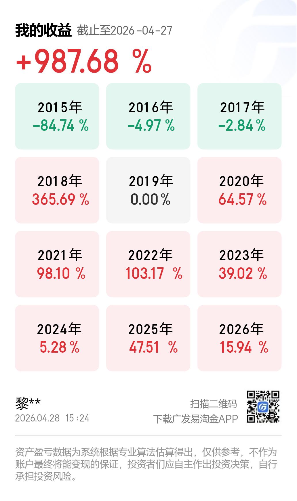 悟道之路任重而道远炒股心得感悟 炒股收盘笔记 股票交易思路 炒股稳赚小技巧 A股