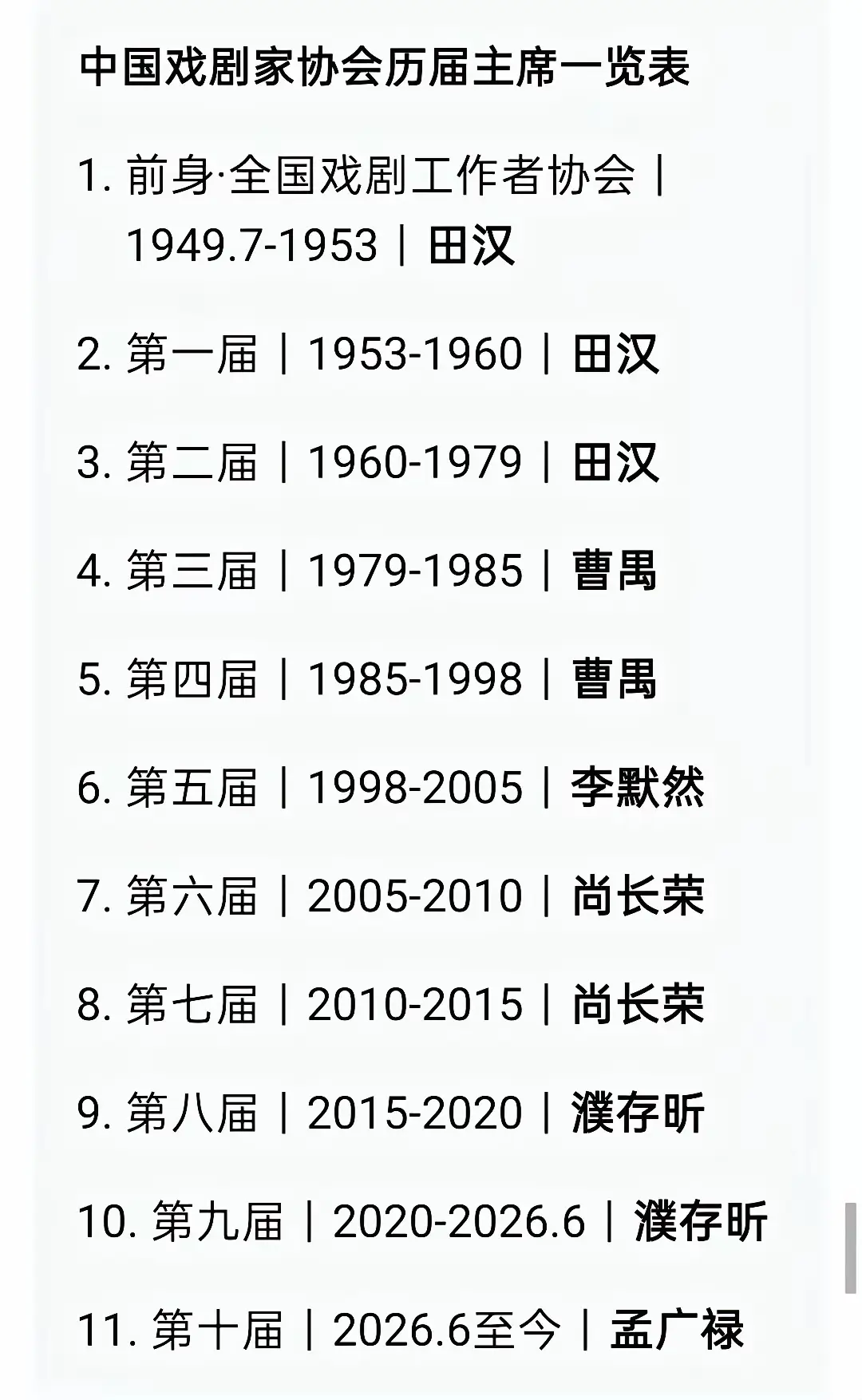历届中国戏剧家协会主席一览表