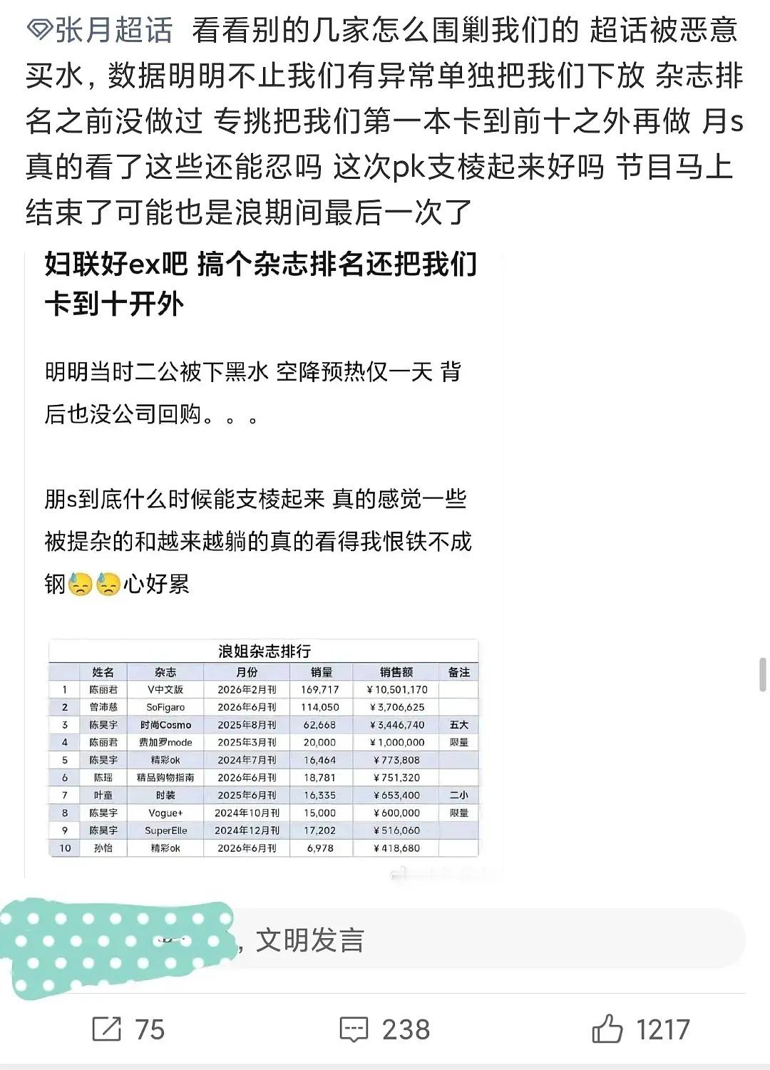 张月杂志销量都没到浪姐杂志排名前十，粉丝还一直在挽尊别招笑了好吗 