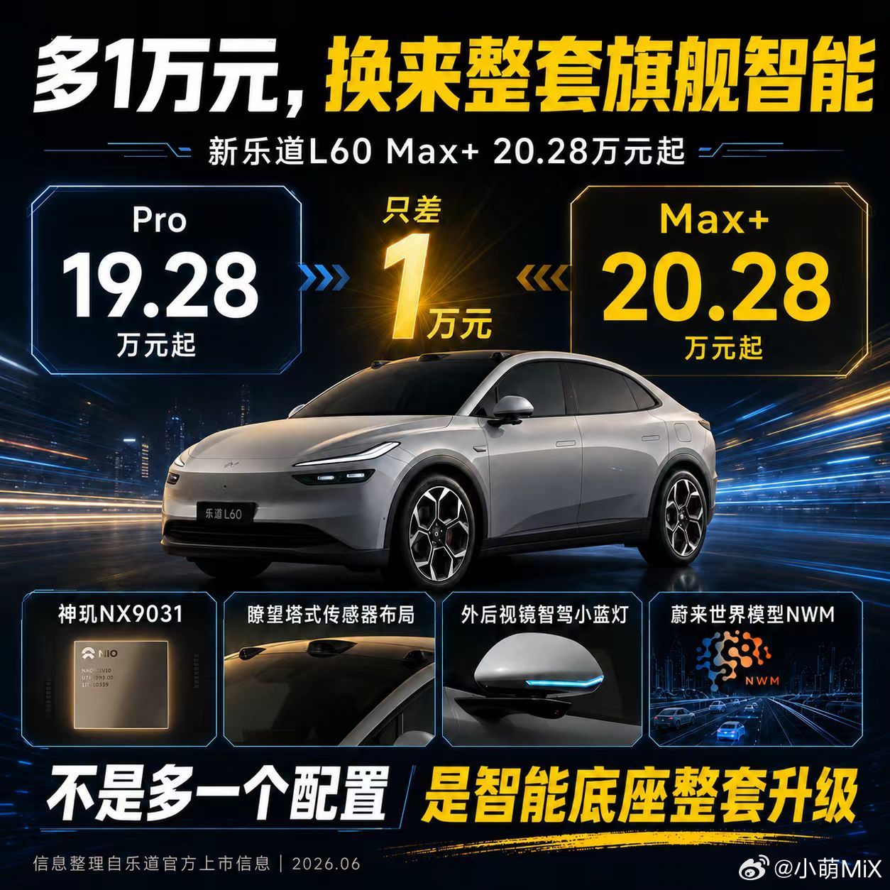 昨天新乐道L60上市不知道选哪个配置的朋友推荐Max+，Pro加1万就升级到蔚来