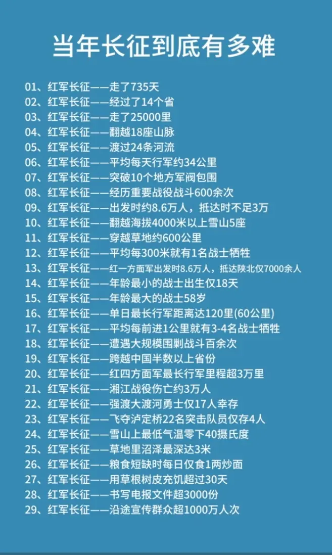 当年红军长征有多难！回忆过去，珍惜当前！