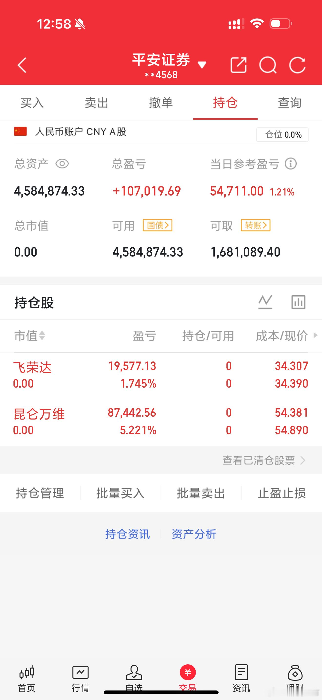 开盘了，早盘清仓，等待机会，子弹充裕，猎牛模式开始冲冲冲坚定！ 牢牢抱住“科技+