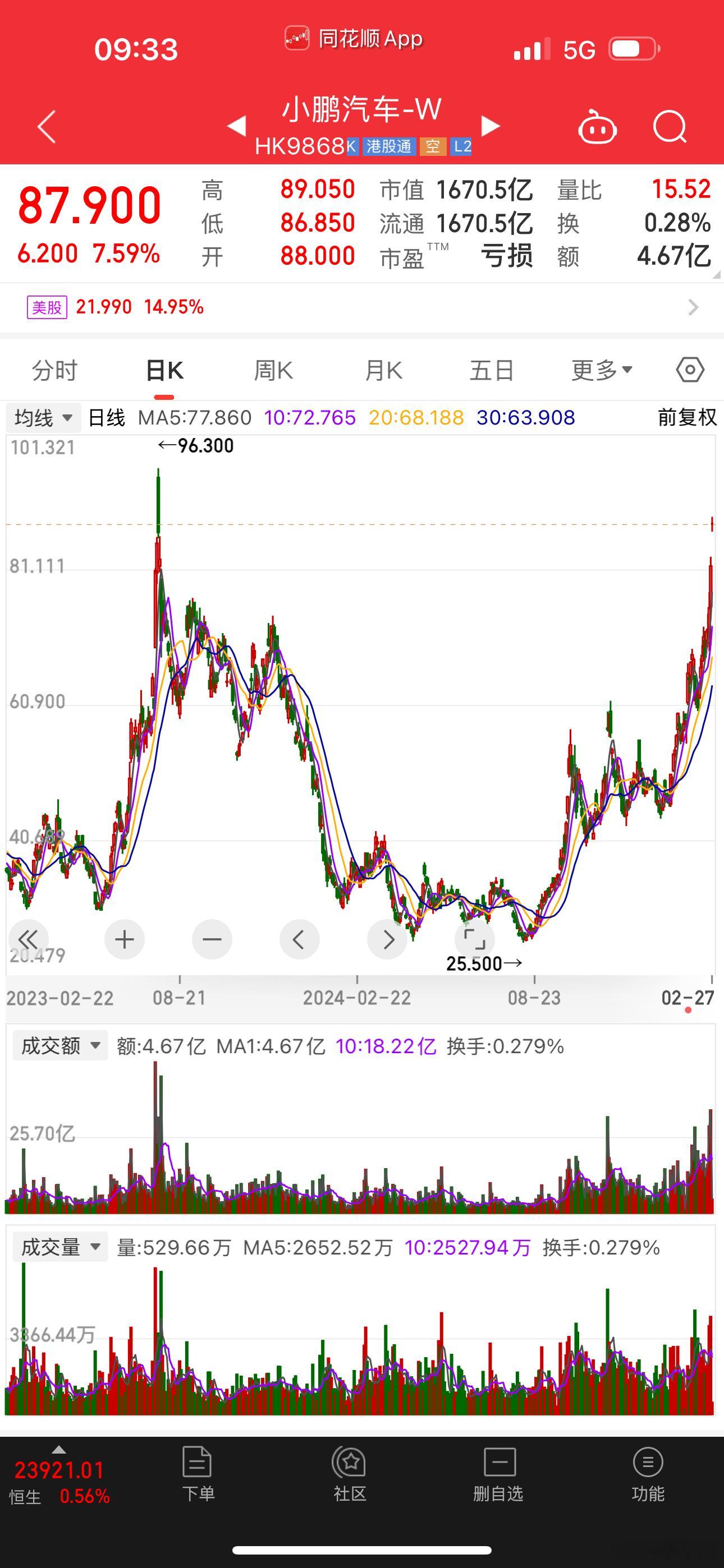 只有250的信任，才能走到250的高度[偷笑]250走起 