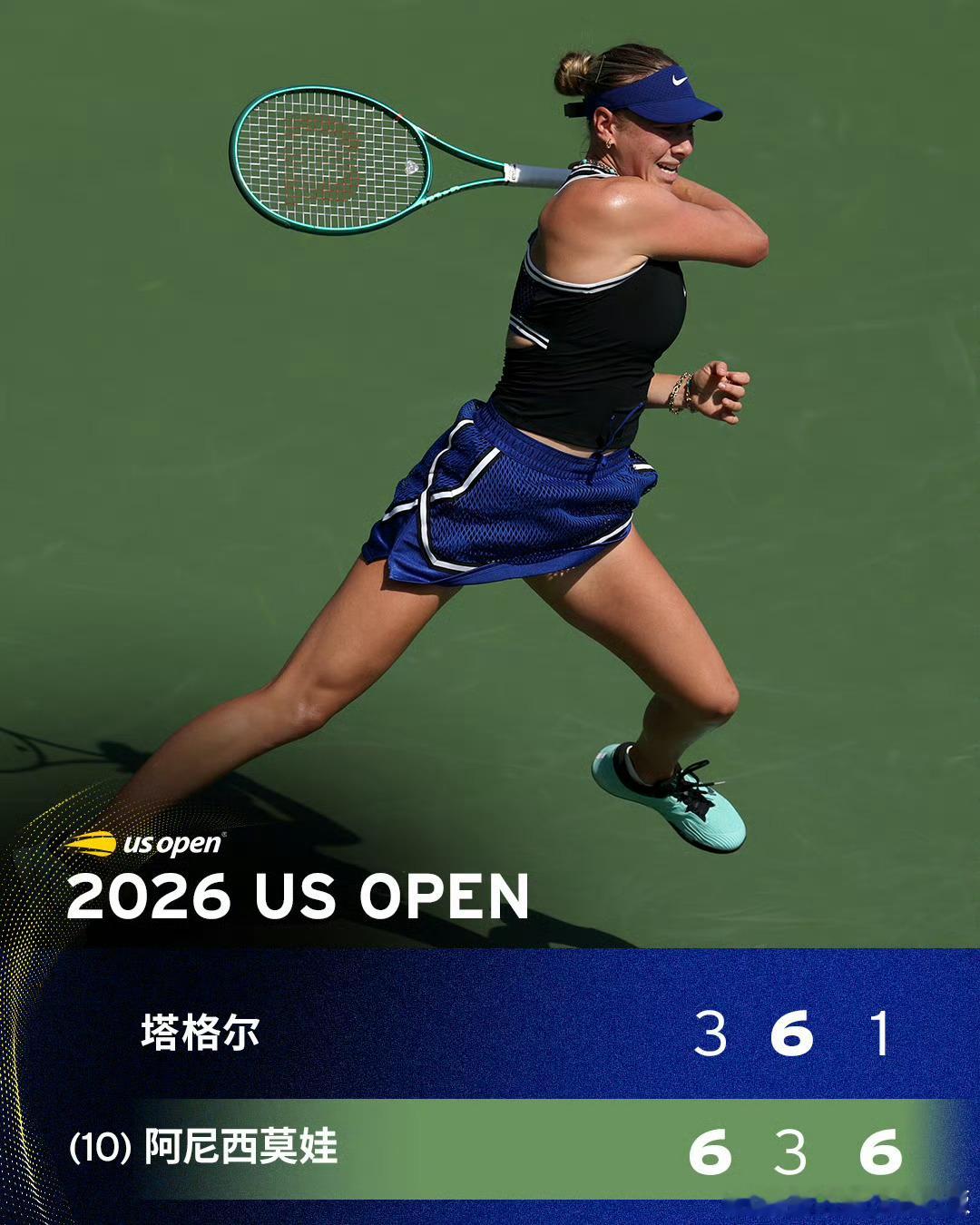 阿尼西莫娃三盘过关阿尼西莫娃晋级32强 美网2026女单次轮，去年赛会亚军、10