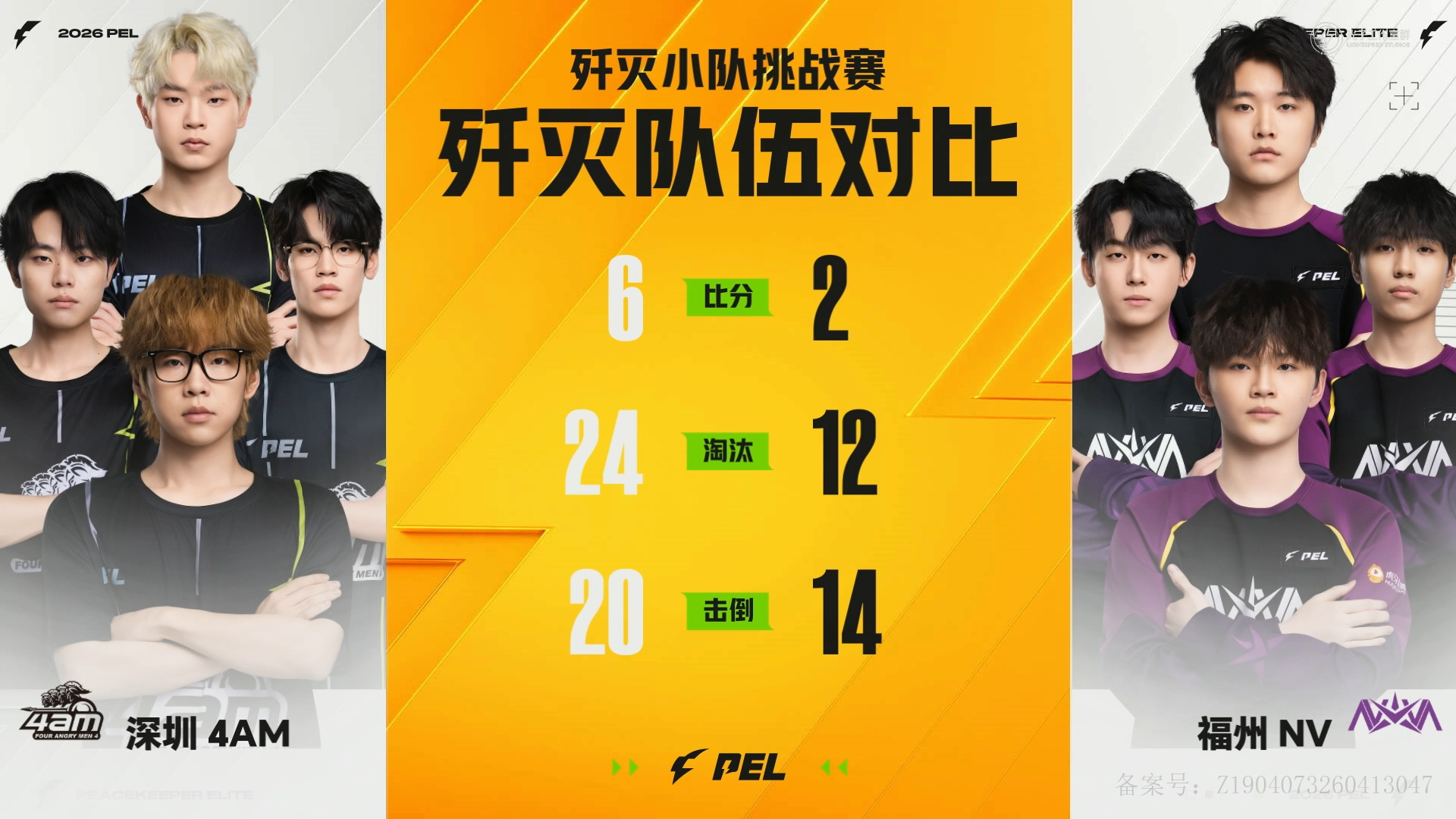 歼灭小队挑战赛战报：深圳4AM以6:2击败福州NV，凭24个淘汰、20次击倒晋级