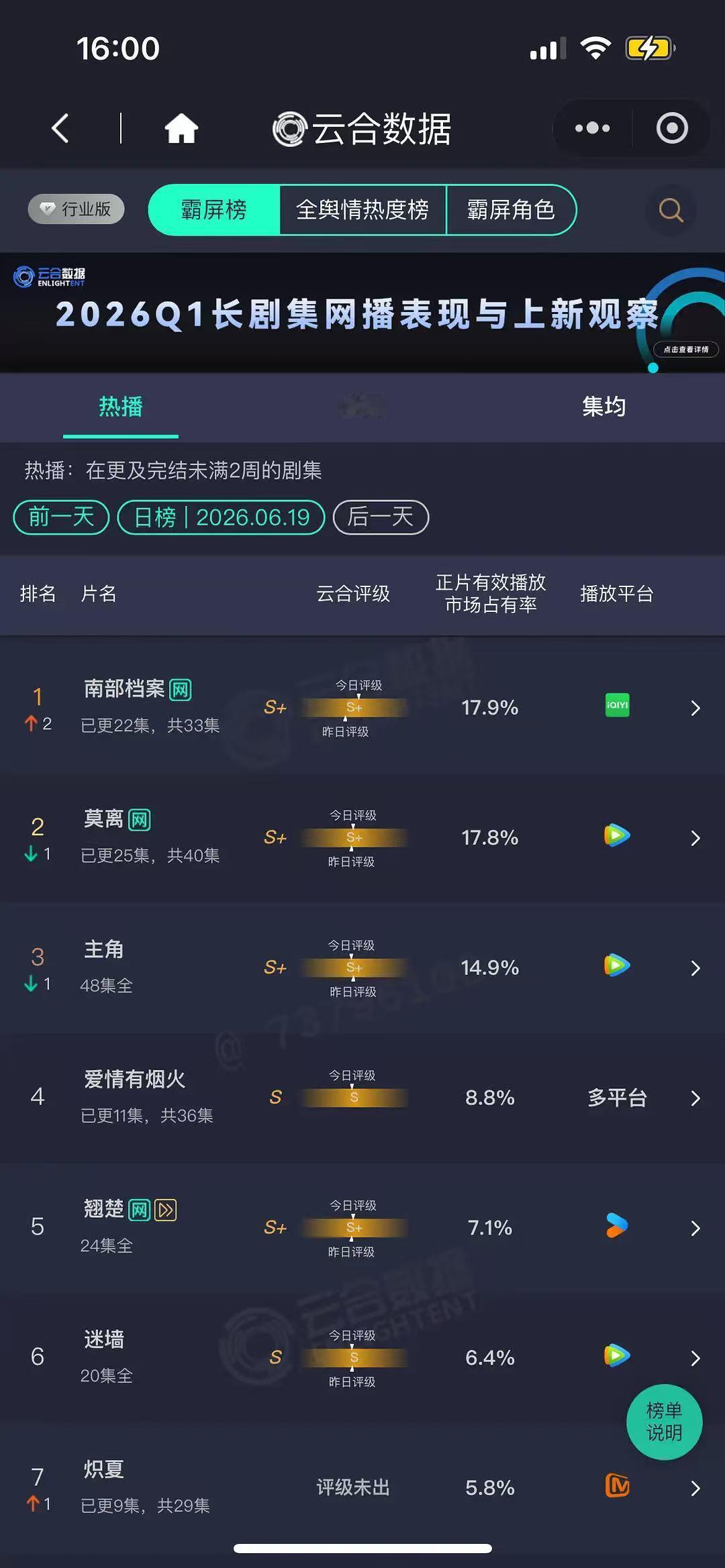 所有人起立！让我👏恭喜这个干如塔卡拉马干的南部档案登顶⛰️ 在张海虾的主线暗线