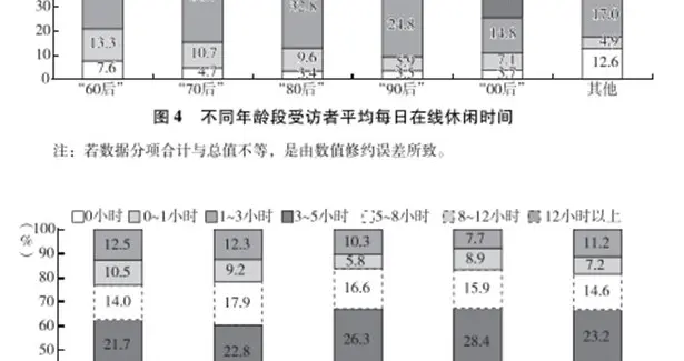 光明网视频 报告：国人日均在线休闲时间4.9小时