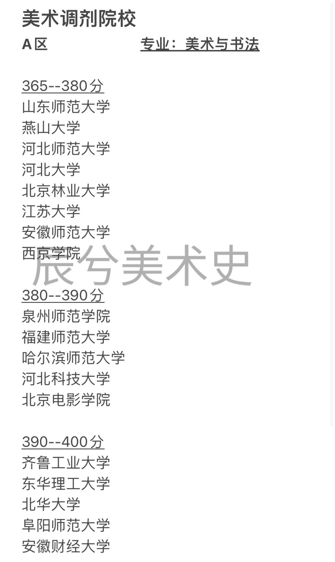 美术复试调剂院校参考