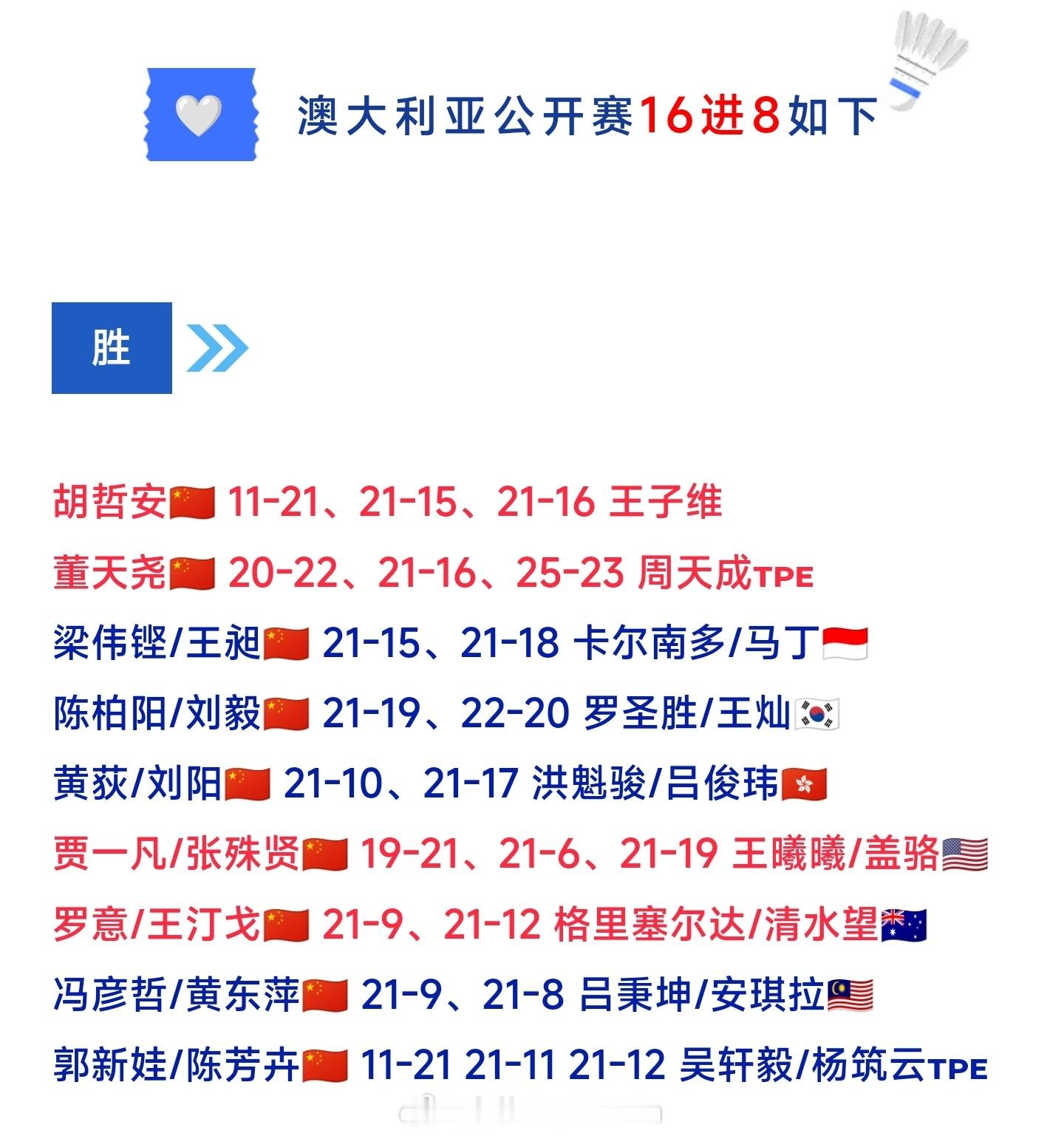 澳大利亚🇦🇺🏸公开赛【8进4】赛程（图1）国羽八强赛果（图2）16进8（图