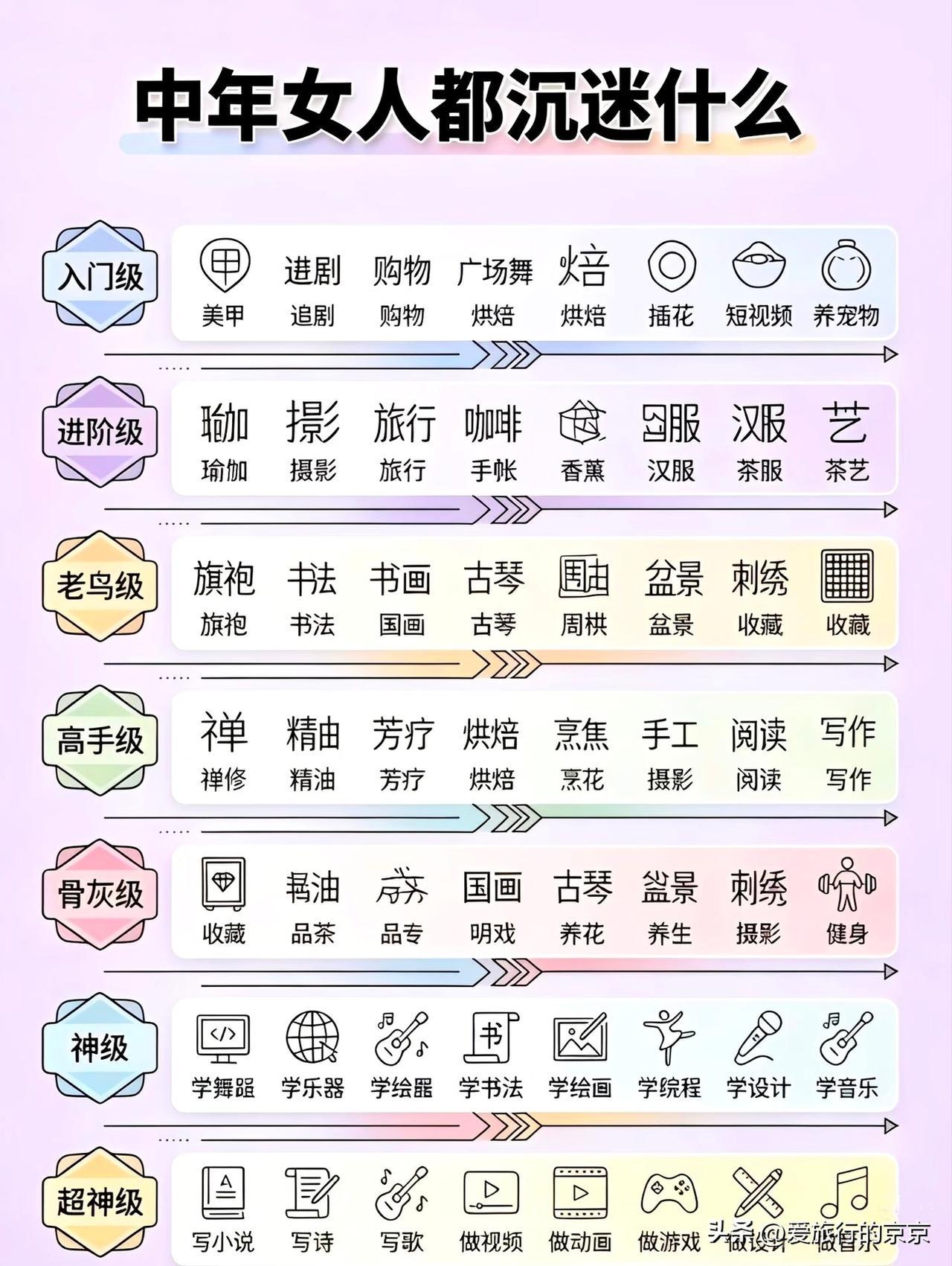 美丽的中年女性，都在沉迷什么？
看看👀这些沉迷事项，美丽的中年少女们，有没有说