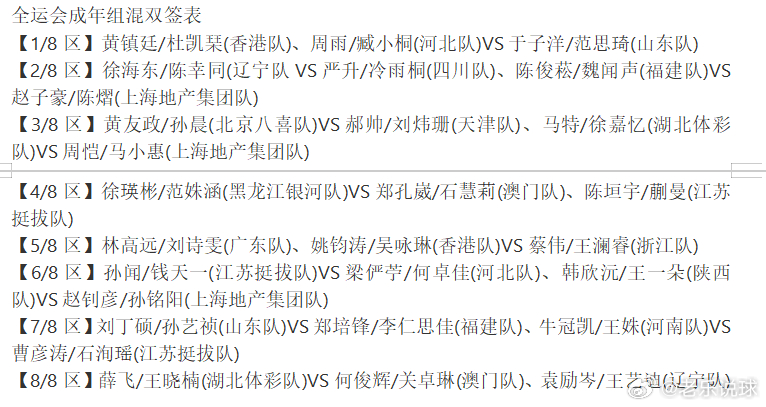 第十五届全国运动会乒乓球项目 全运会成年组混双签表上半区，黄镇廷杜凯琹，徐海东陈