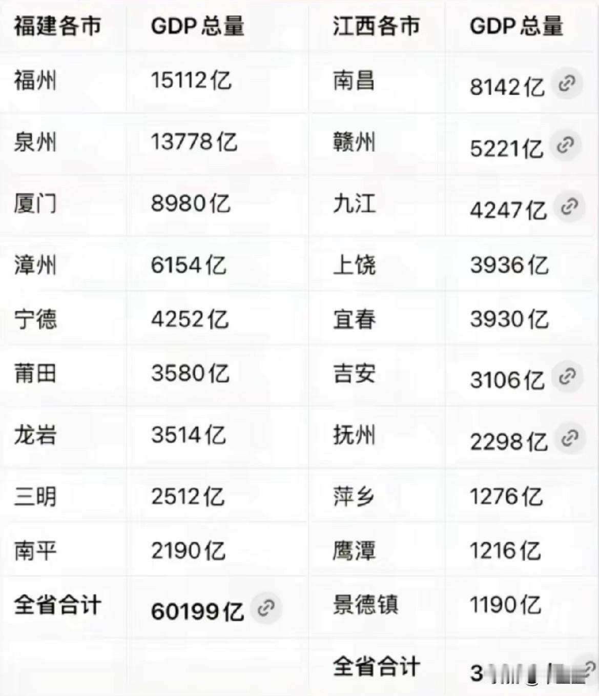 福建和江西作为邻居省，江西怎么差福建那么多呢？难道仅仅是因为沿海的优势吗？福建和