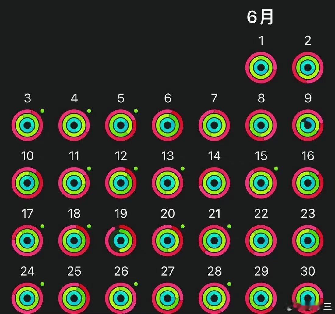 #多少年轻人给苹果手表做牛马#🙌圆环强迫症在此冷知识，iwatch中洗碗也算运