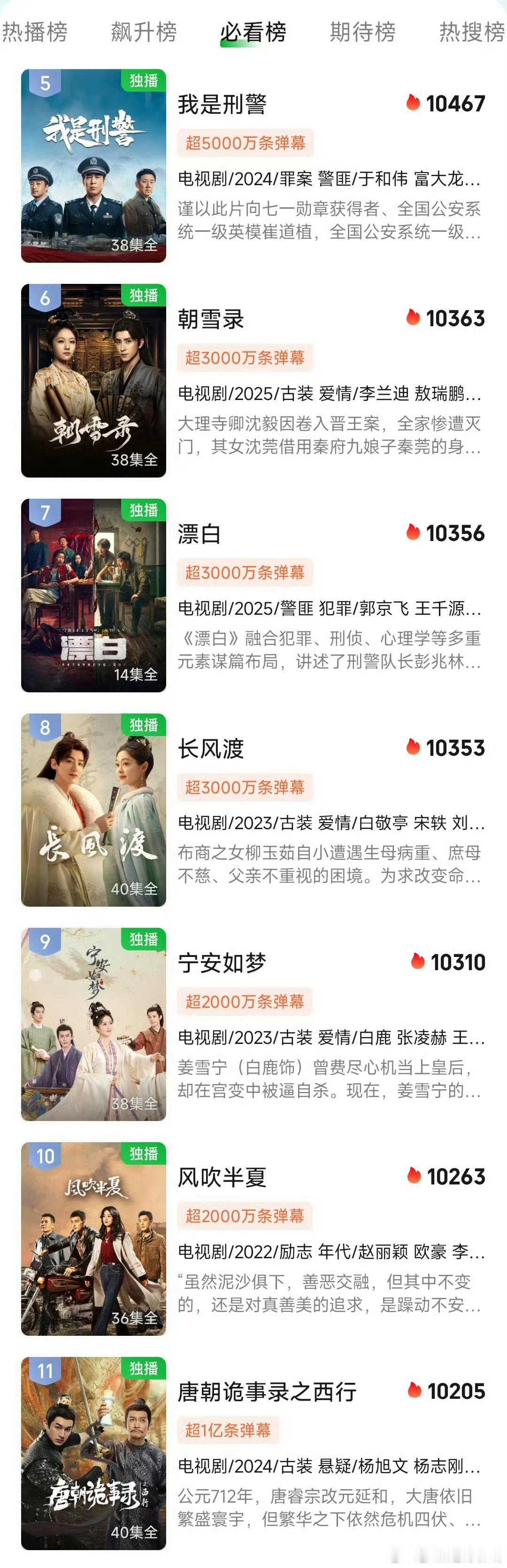 朝雪录爱奇艺热度榜第六了爆款硬通货：出圈梗、名台词、高光角色、洗脑OST，长尾效