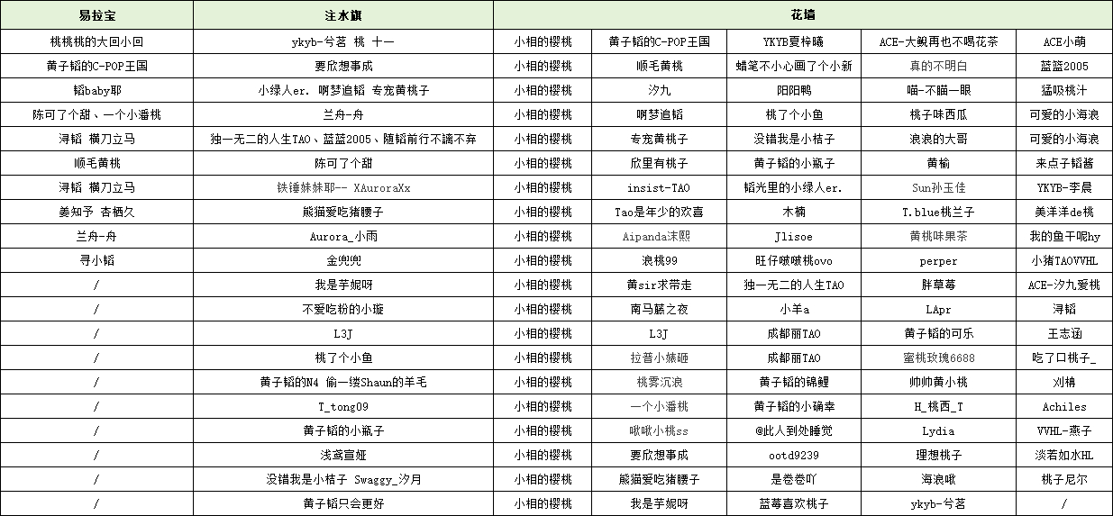 黄子韬黄子韬new era演唱会 成都应援认领署名来啦感谢各位海浪们的大力支持为