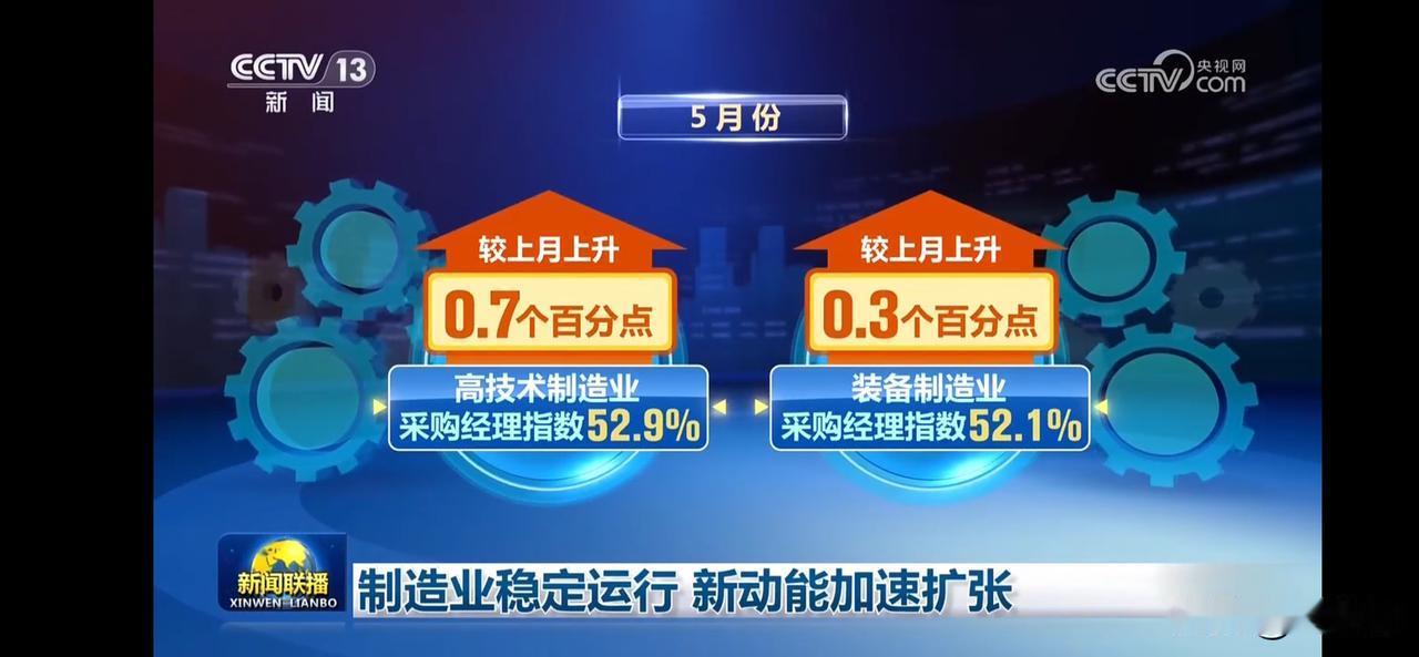 制造业回暖，新动能加速扩张！