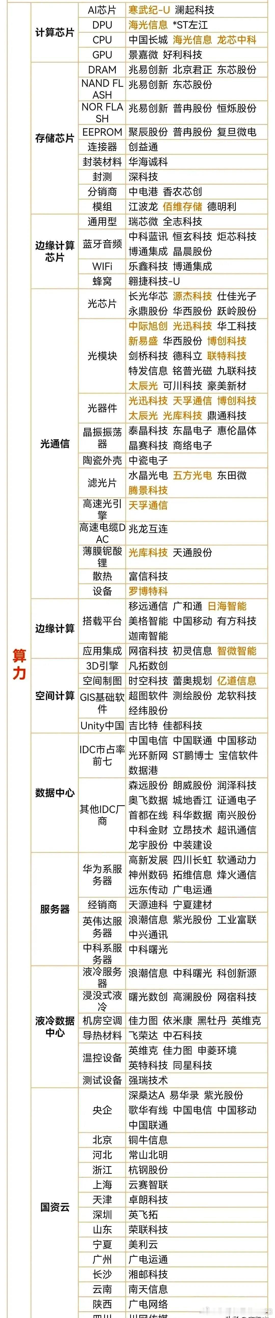 算力：AI时代的决胜高地 在当下，AI技术正以雷霆万钧之势席卷全球，而在这股科技