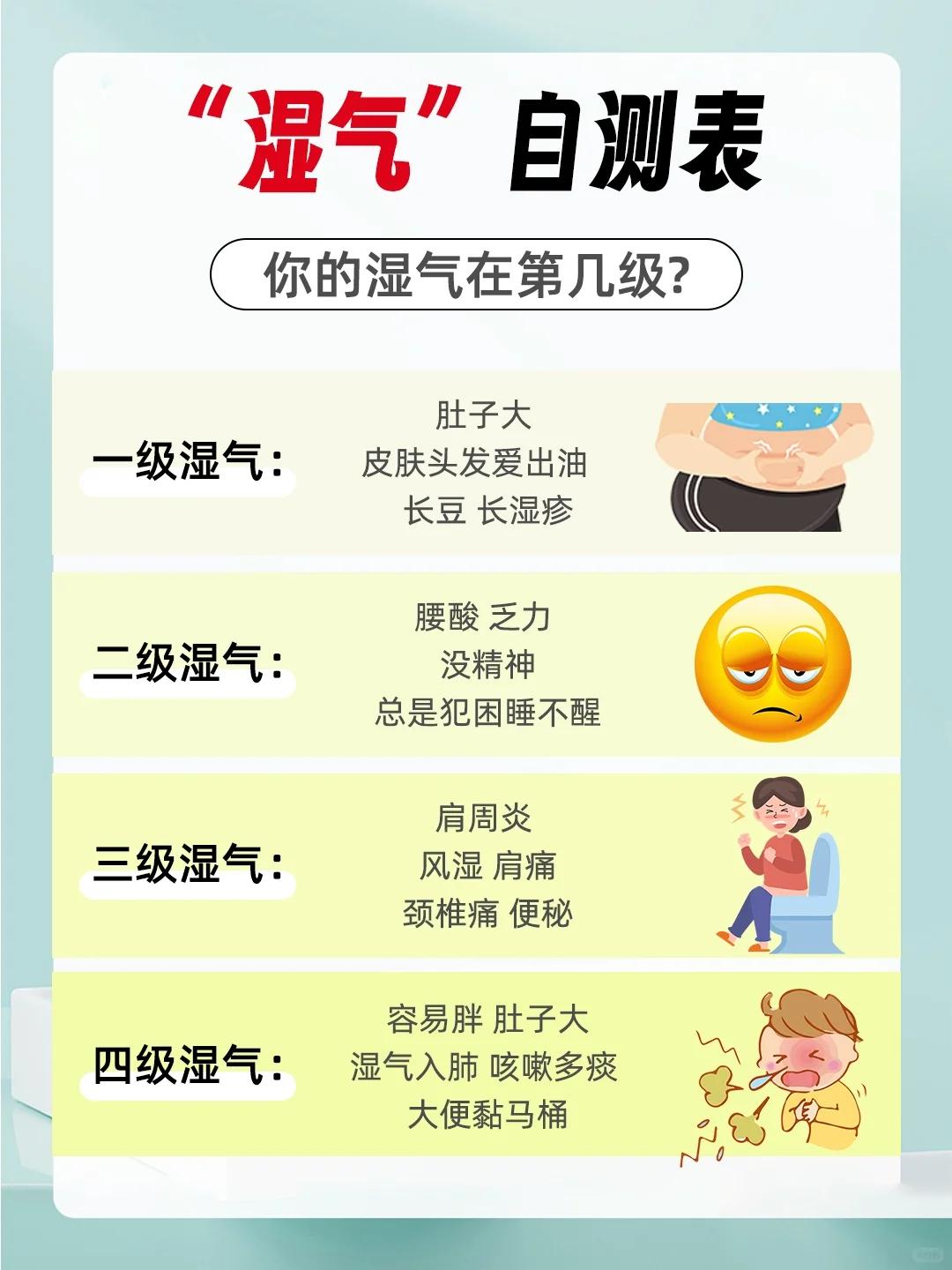 十胖九湿”，你的湿气停留在哪一阶段？
教你一招，只需要3步，湿气就走，轻松学会，