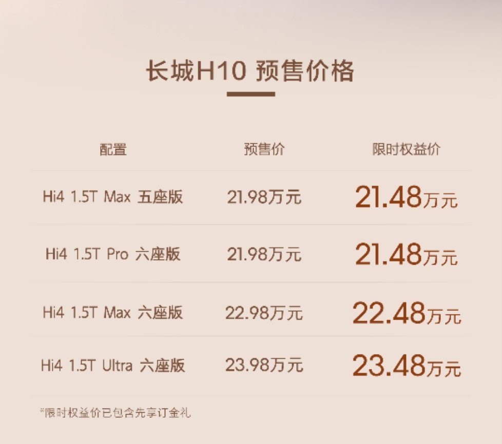 这辆方盒子新物种——长城 H10的预售价是21.98W起。顶顶美的造型、空间、性