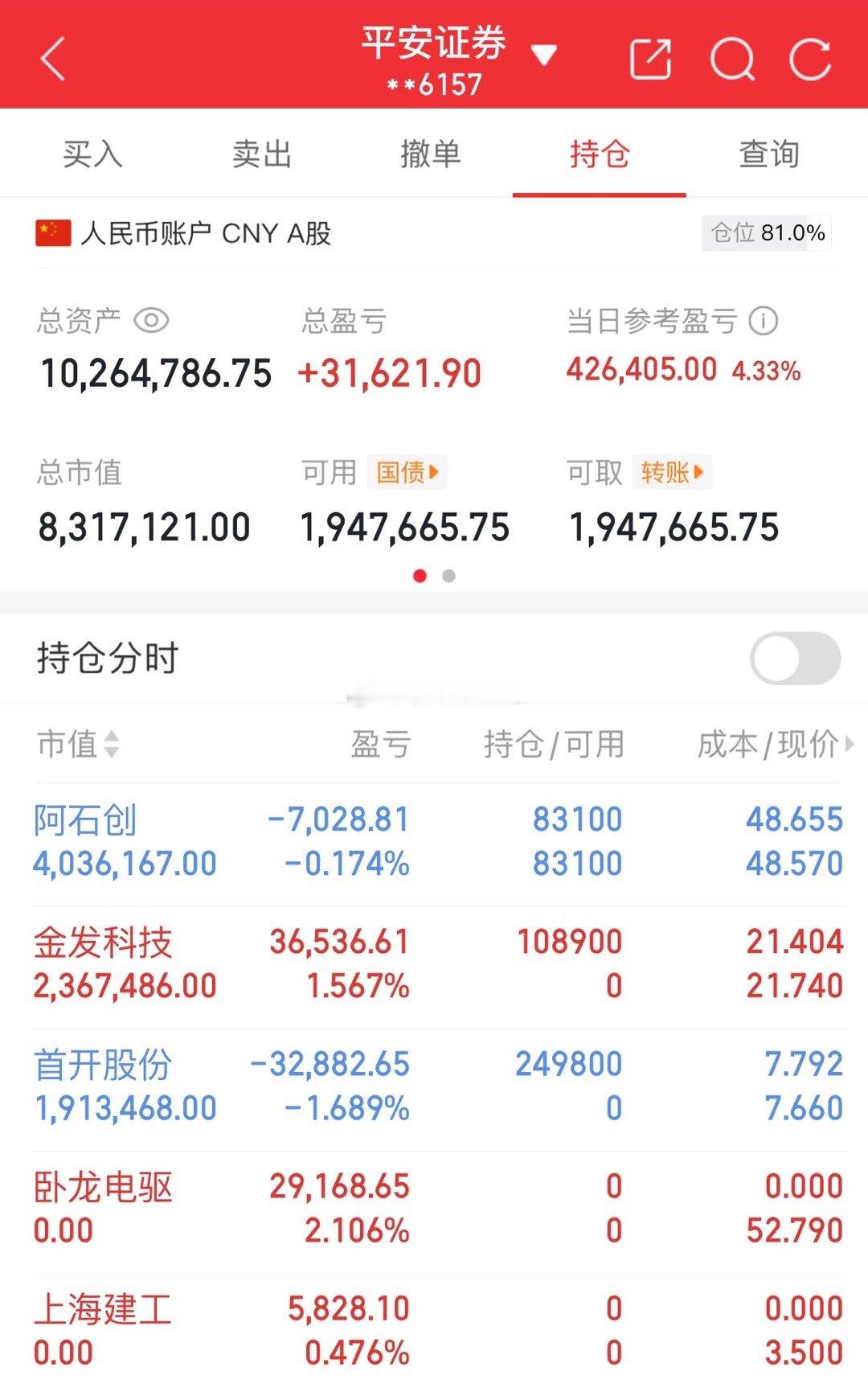 今天我的实盘走红，首开还是没有突出重围！亏损一个多点！点赞评论168是对我最大的