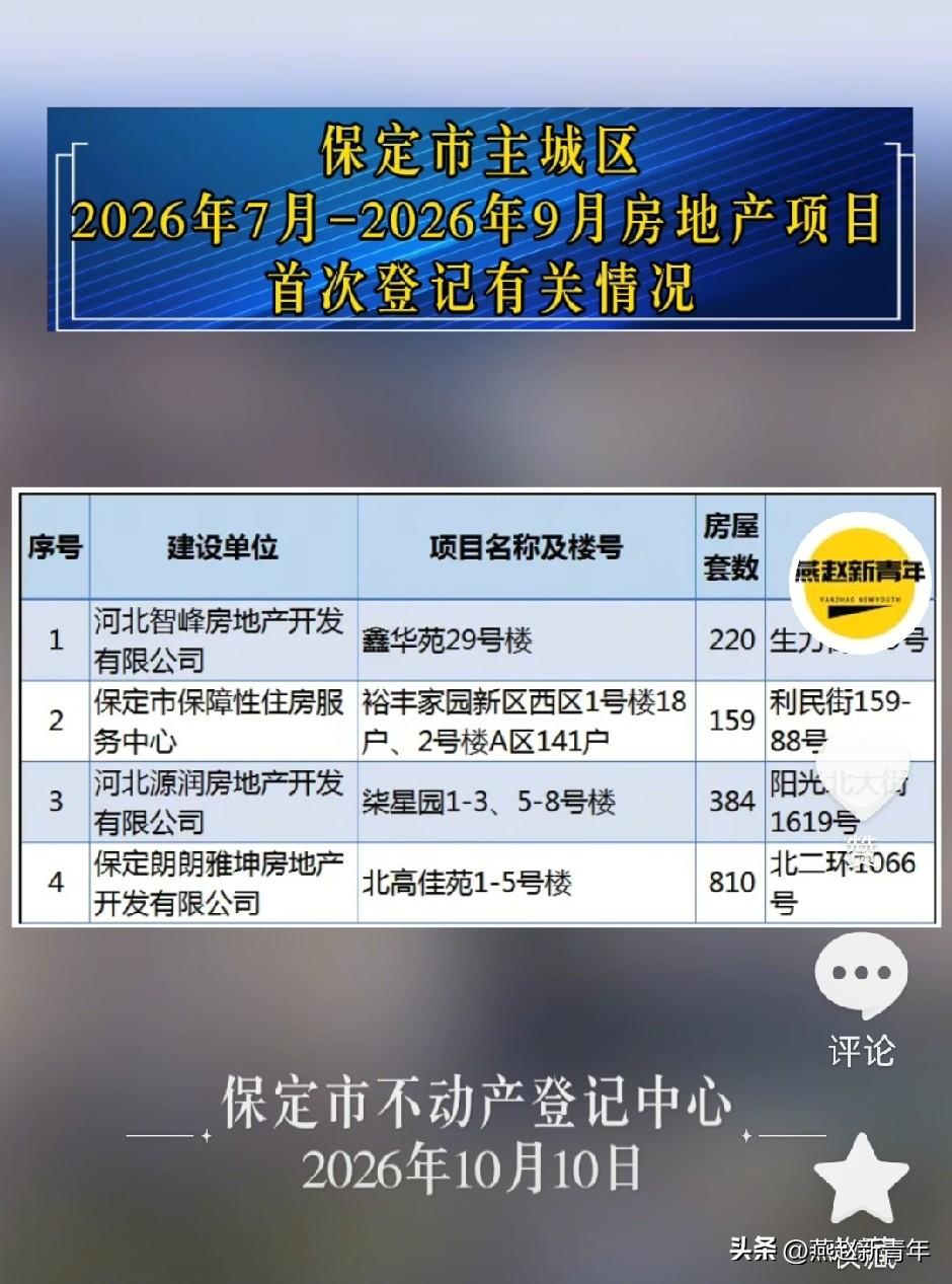 保定又一批小区/楼栋要办房本了，涉及这4个小区的1573套房屋，主城区2026年