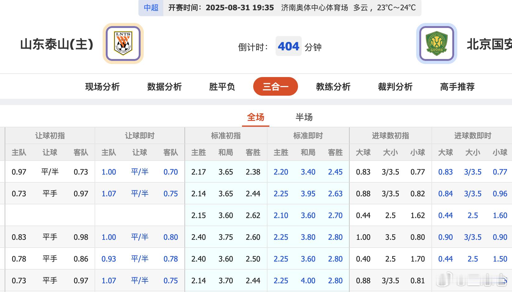 中超联赛[超话]山东泰山VS北京国安 京鲁大战，都是3连胜的近况，应该会是一场好