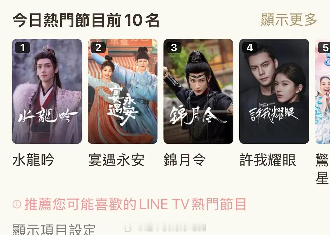 恭喜罗云熙水龙吟 台湾Line TV登顶第1️⃣ 