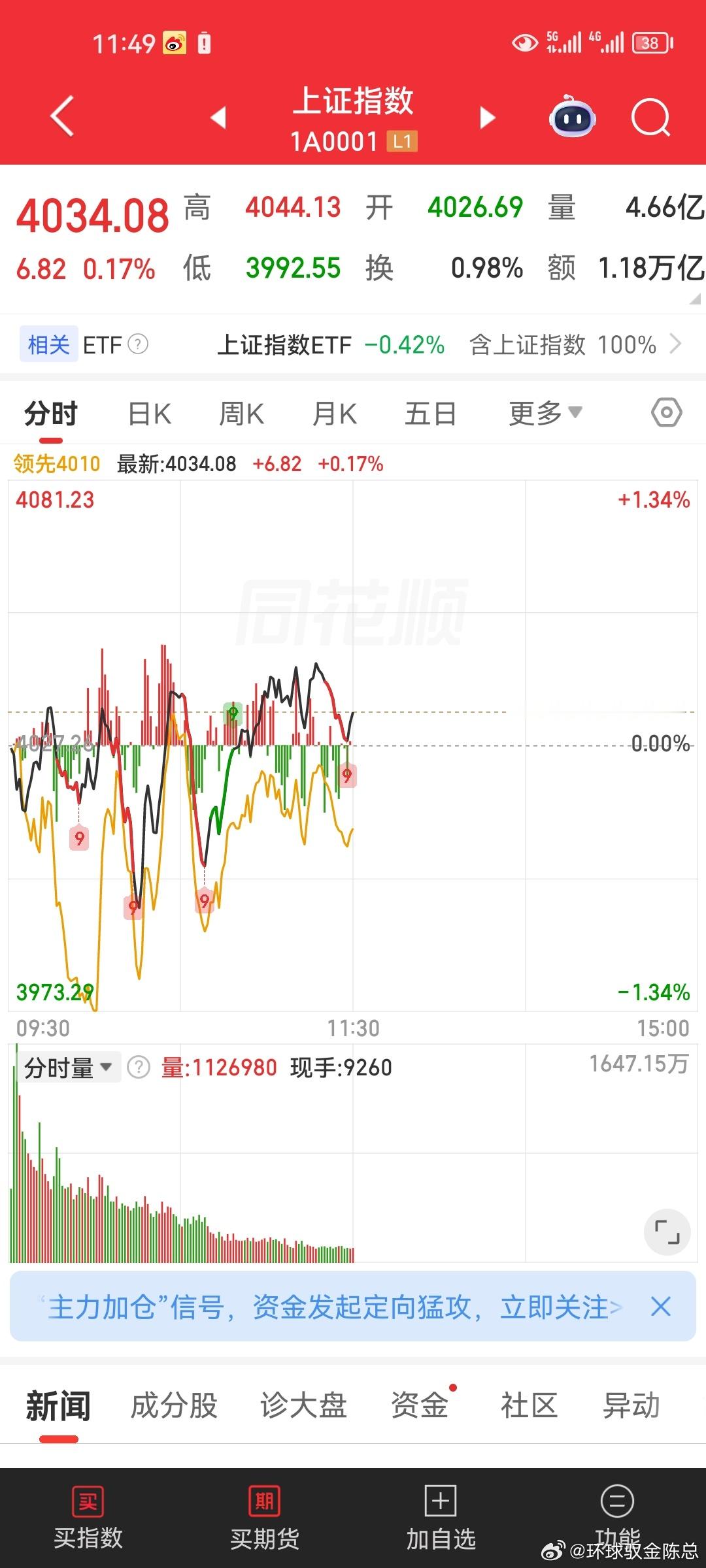 A股午间盘面复盘：沪指早盘下探3992支撑位，存量资金避险轮动至低位防御赛道，创