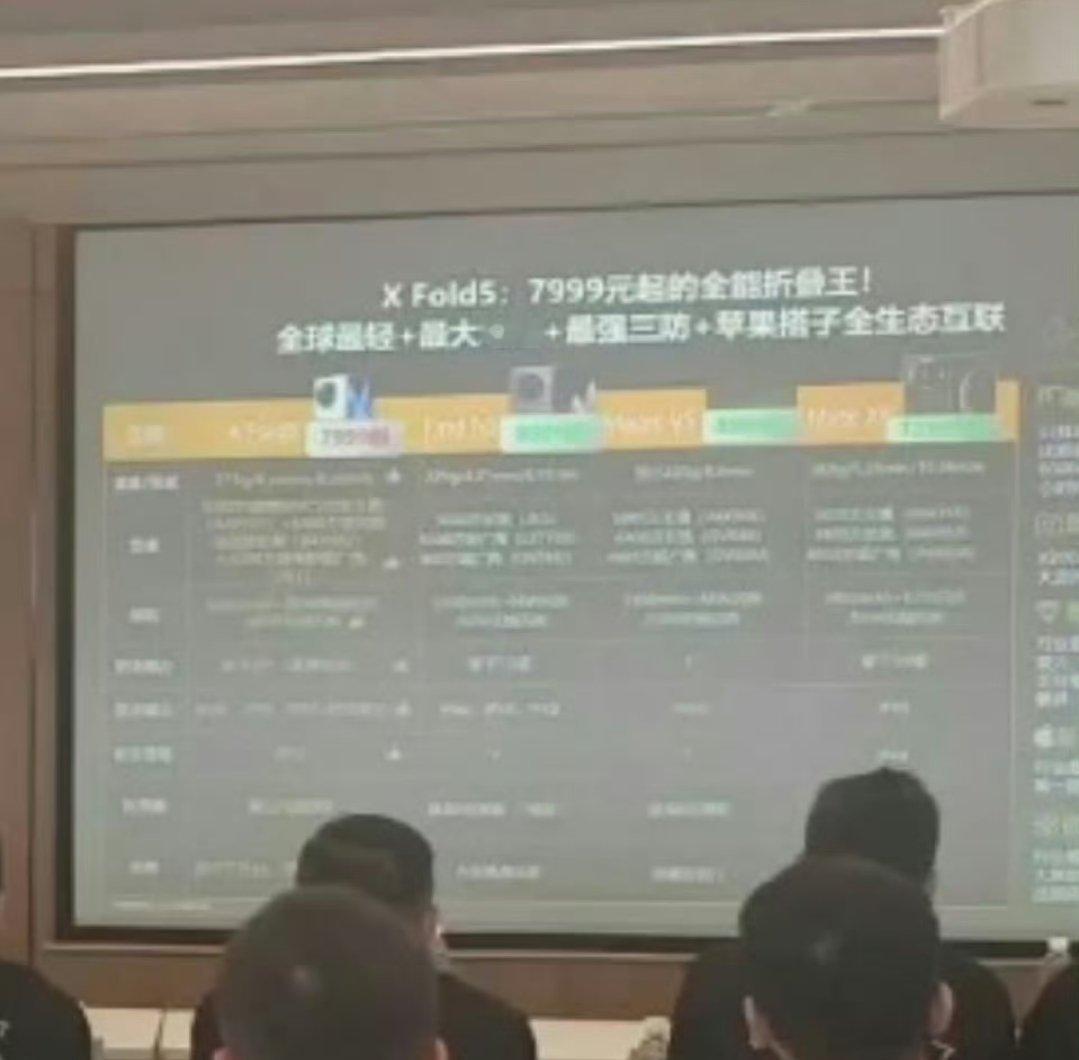 vivo X Fold 5 7999元起？如果真的这个价格，我估计这次销量会不错