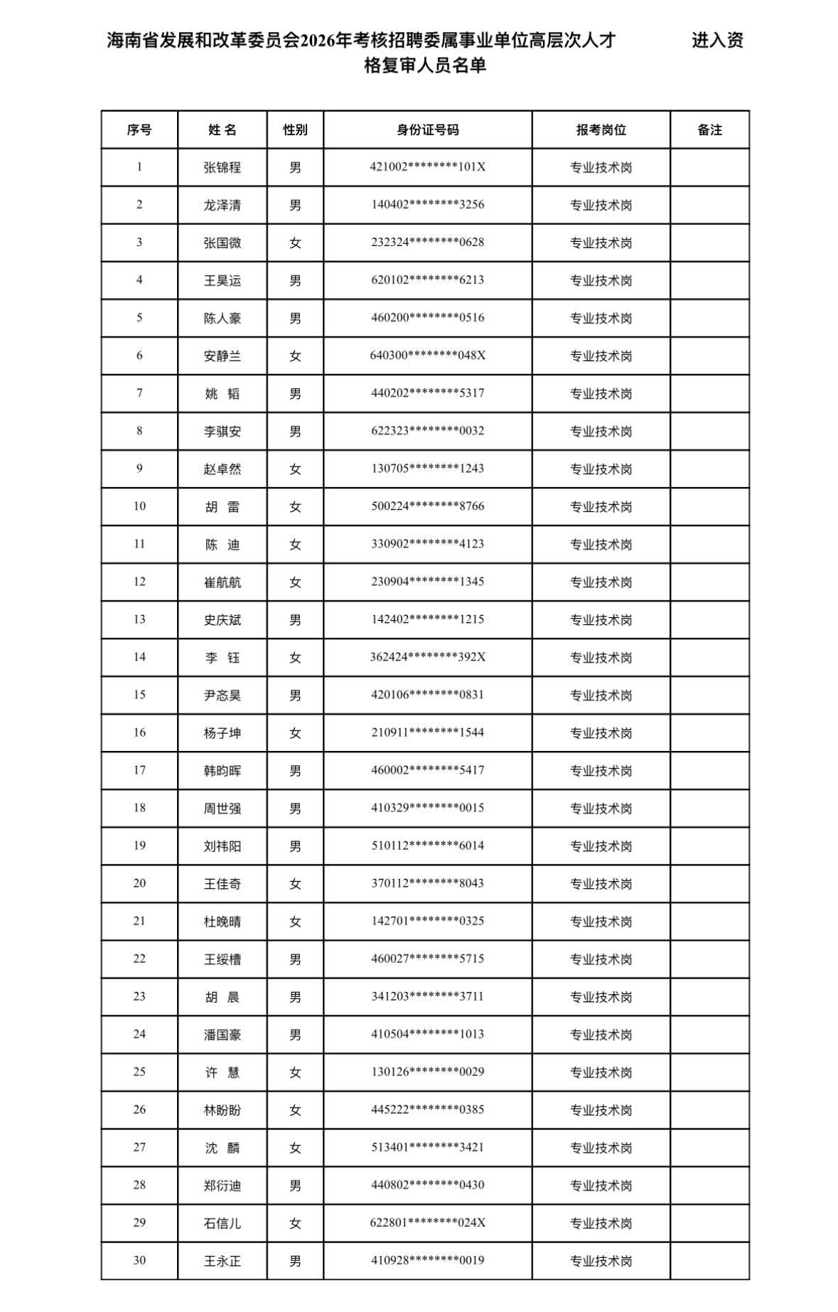 🎓【海南海口】发改委下属事业单位高层次人才考核招聘！

海南省发展和改革委员会