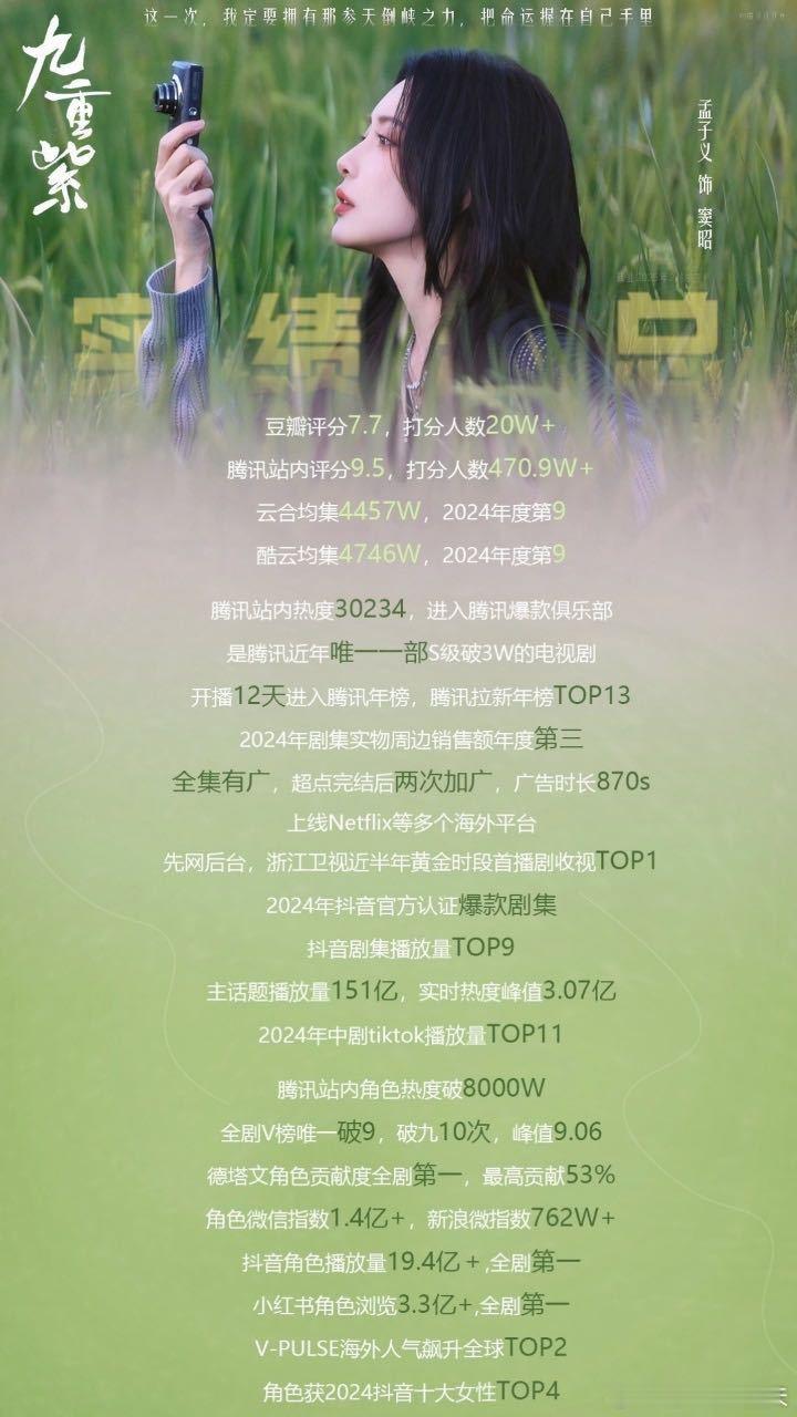 孟子义V榜登顶百花杀🌷柔烈兼具的郡主形象深入人心，V榜登顶，静待《百花杀》后续