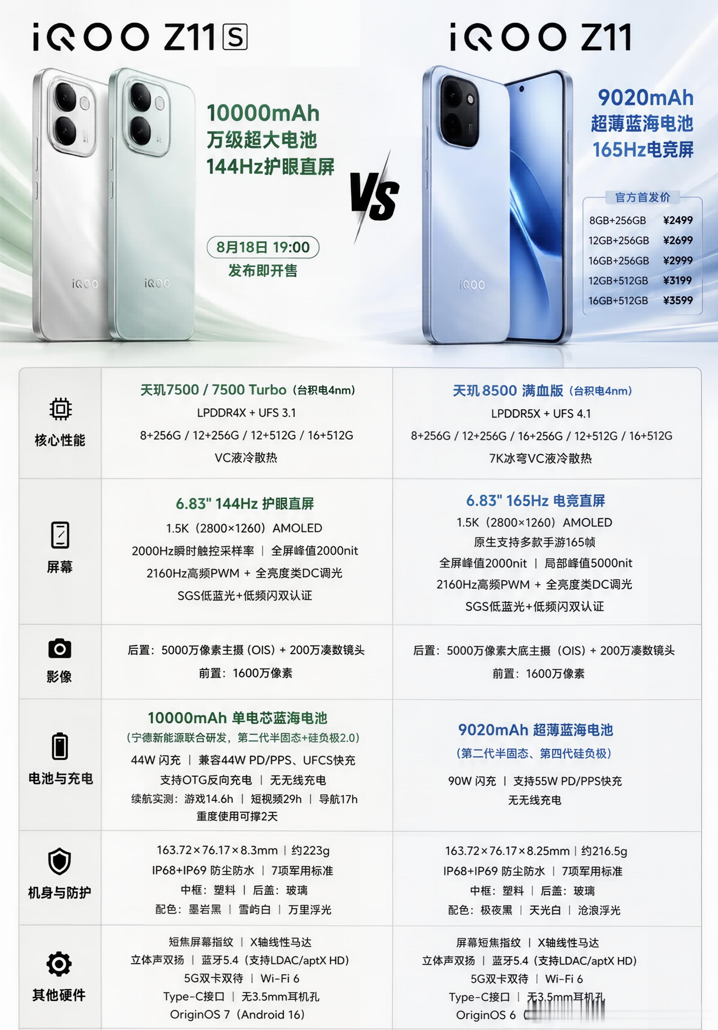 iqooiQOO Z11S iQOO Z11和Z11s怎么选？一张图看懂差异！✅