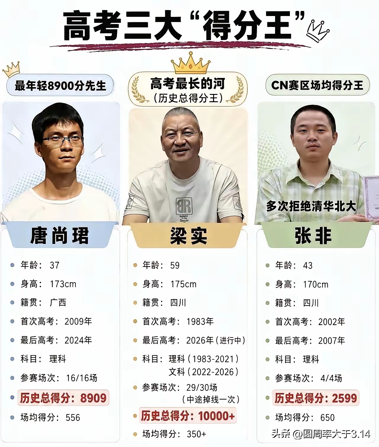 高考高考的gOat 