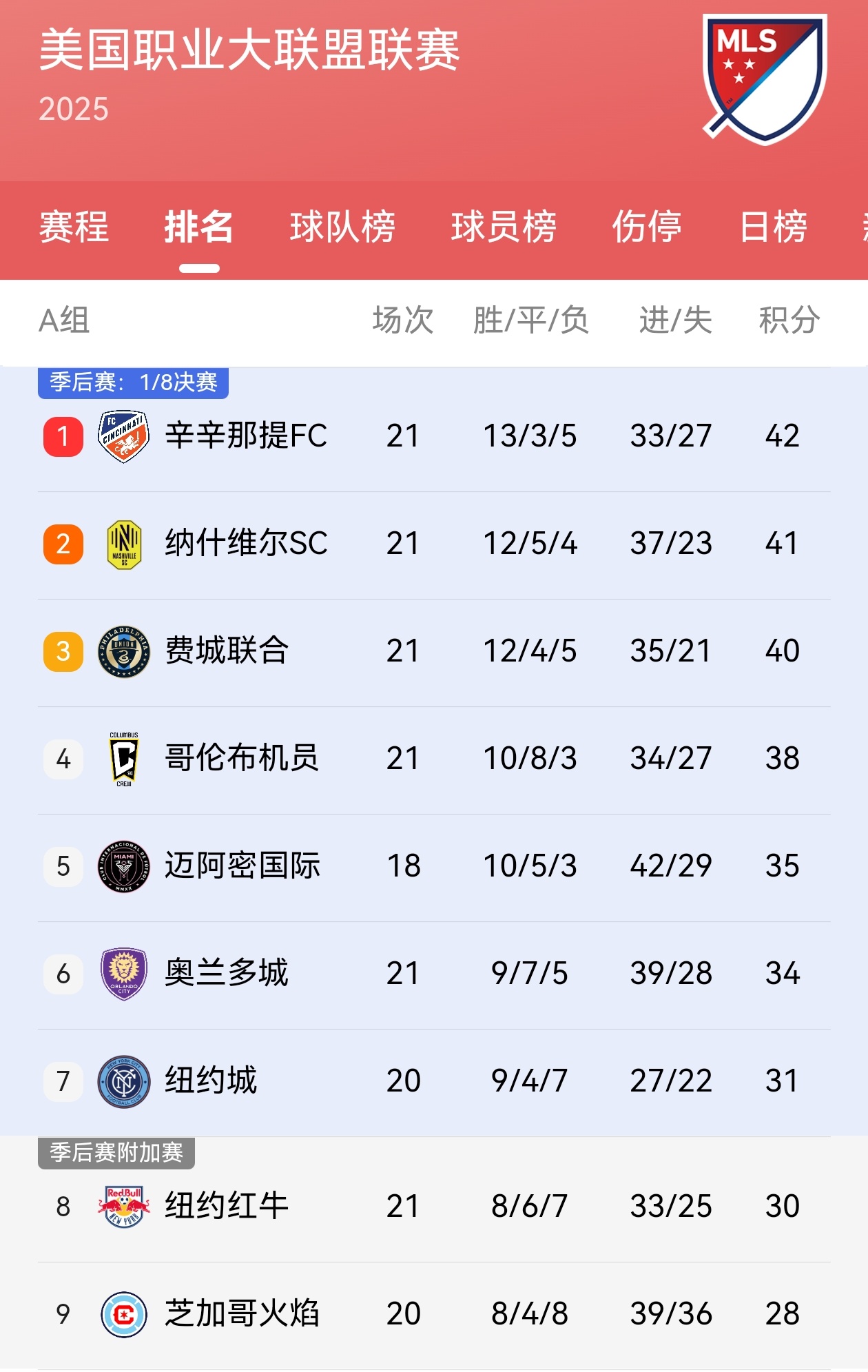 【关于纳什维尔】📝纳什维尔也是一只新球队，和迈阿密国际一样也是2020年才开始