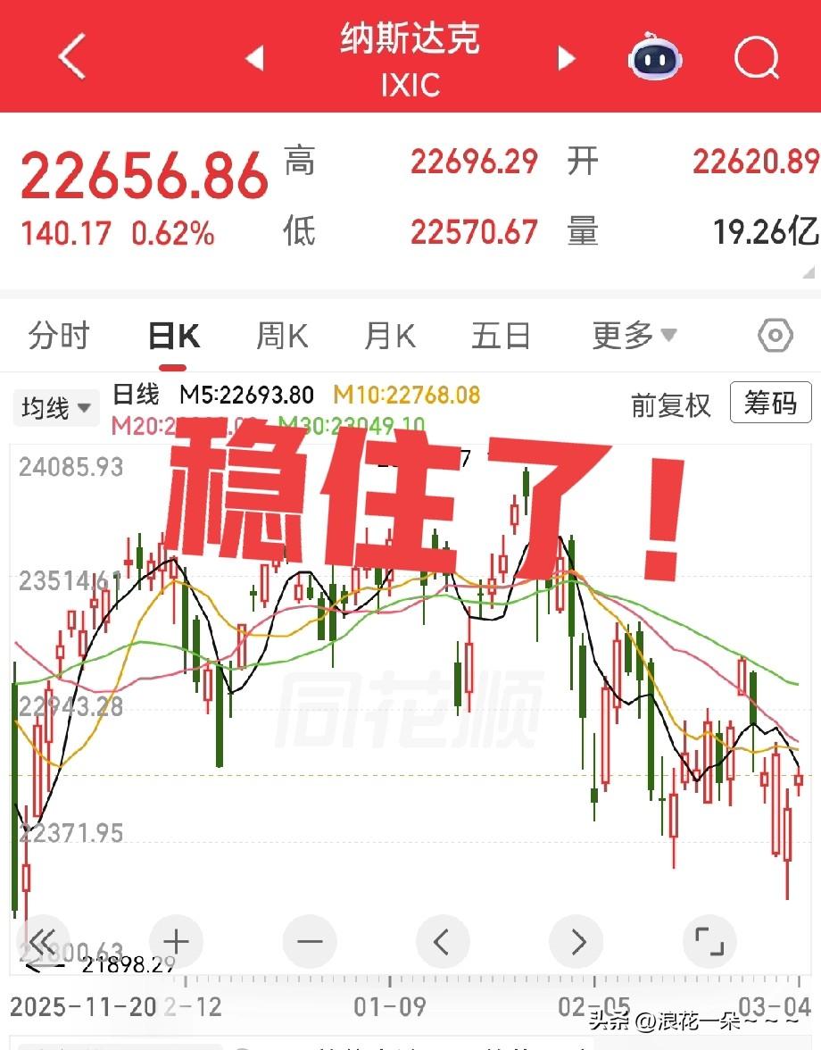 夜已深！都钻被窝睡觉了吗？
赶紧看看吧，美股开盘了！三大指数高开，大家可以放心了