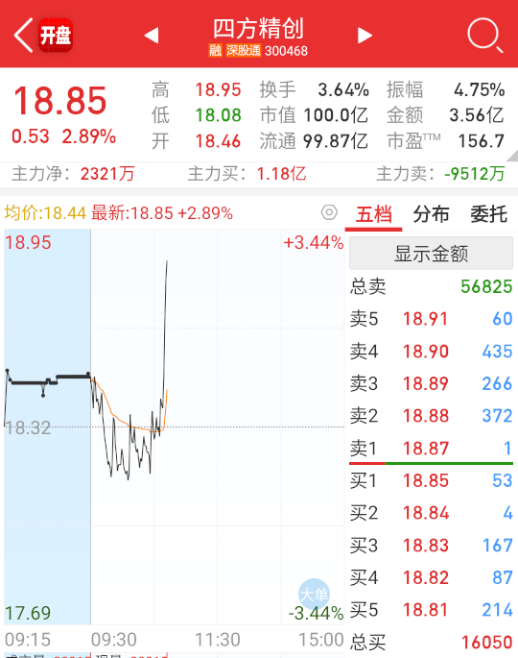 跨境支付和机器人同步指数在回暖。 ​​​