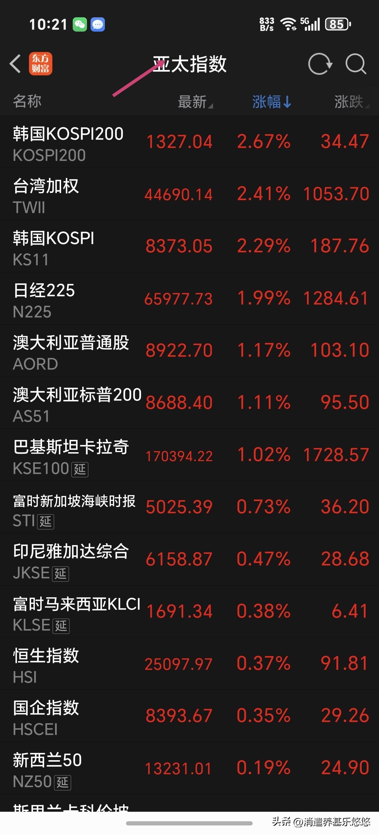 周五亚太股市普涨，目前唯有A股市场下跌，走独立行情，经常是外围涨，它下跌，外围跌