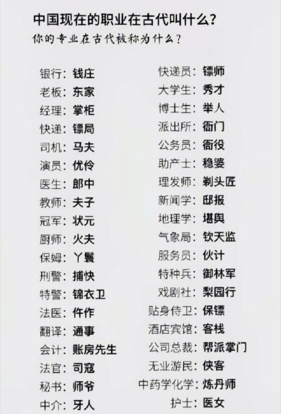 中国现在的职业在古代叫什么？ 